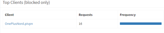 Tutorial: Pihole and PiVPN on a Raspberry Pi