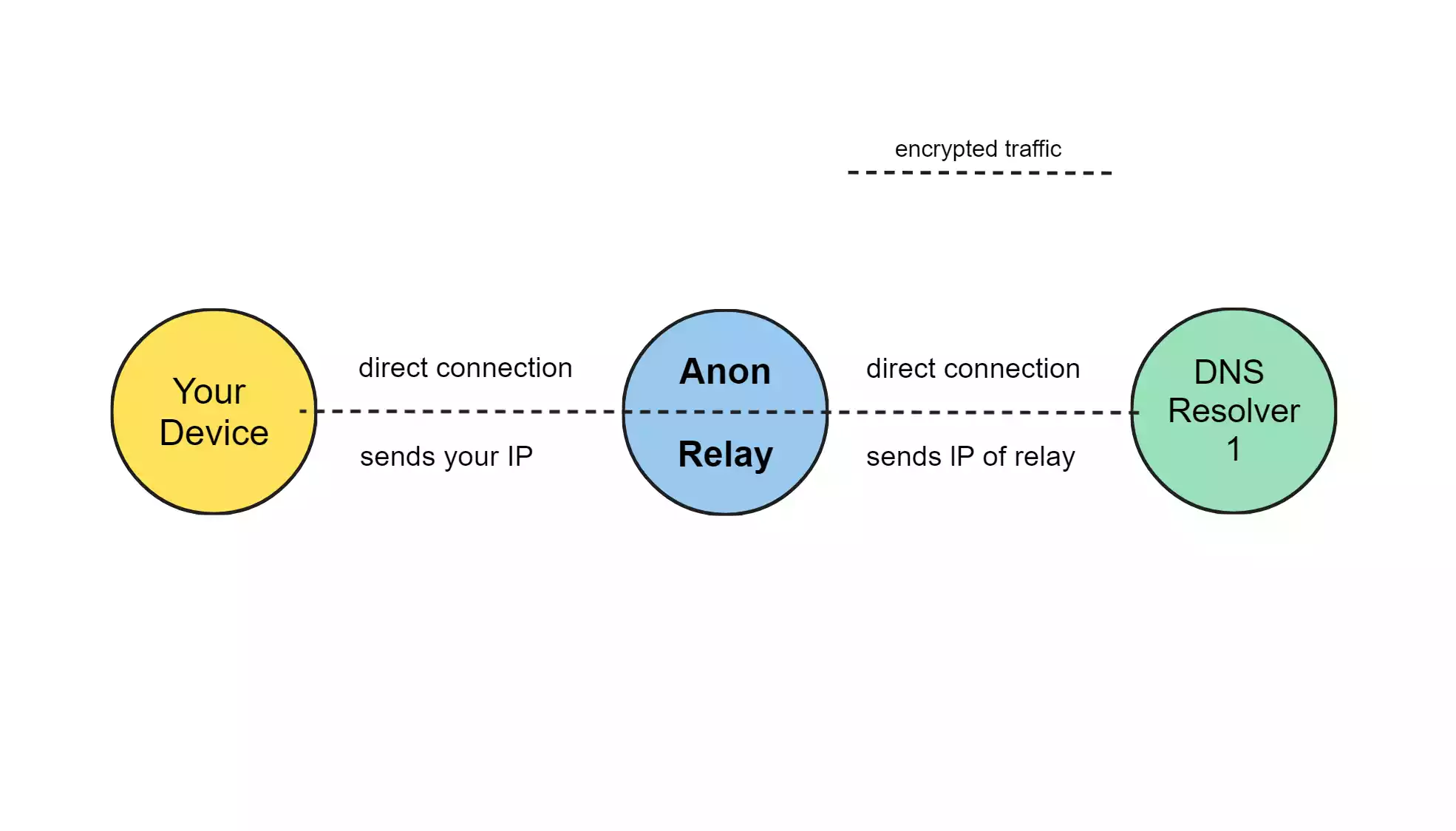 Tutorial: Anonymous DNS requests with Pi-Hole and DNSCrypt